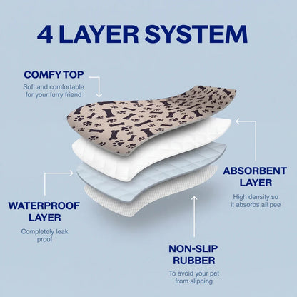 PupPad™ Reusable Dog Pee Pad.